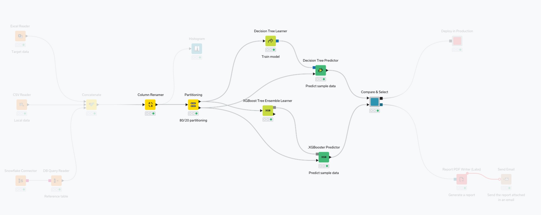 Transform_Analyze_KNIME